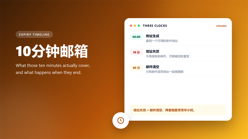 10分钟邮箱 three clocks: issued, expires, purged