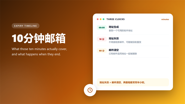 10分钟邮箱 three clocks: issued, expires, purged