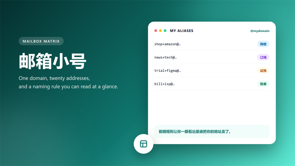 邮箱小号 alias matrix with usage prefixes