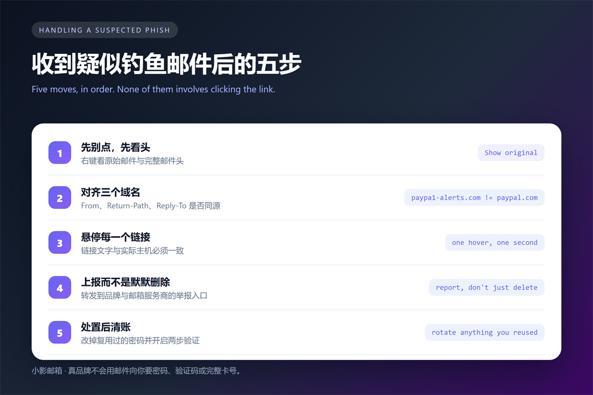 钓鱼邮件 five step handling checklist after a suspected message