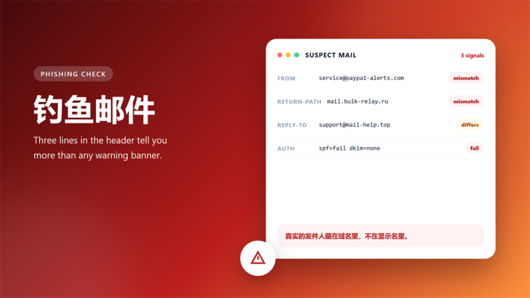 钓鱼邮件 suspicious sender header: From, Return-Path and Reply-To mismatch