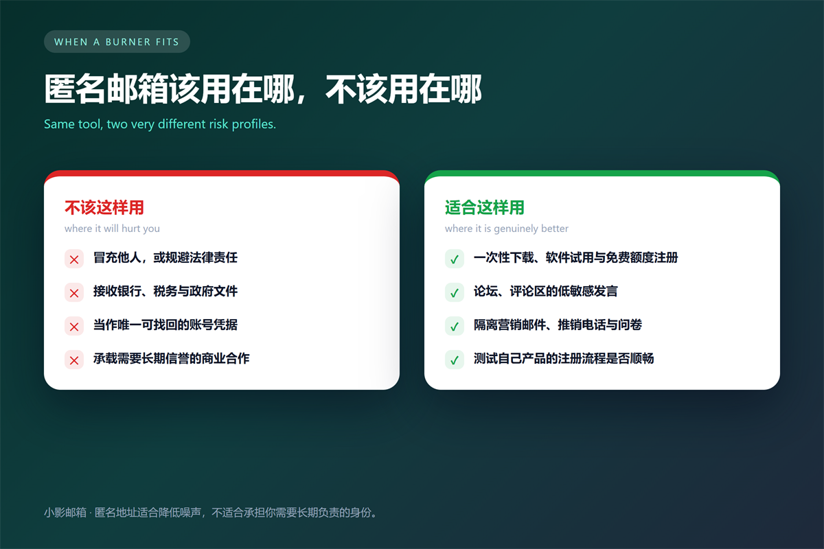 匿名邮箱 when a burner address fits and when it hurts