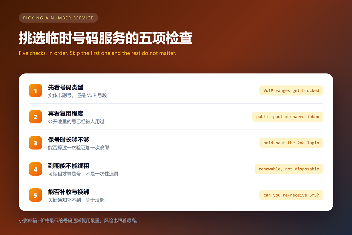 临时手机号 five checks before trusting a number service