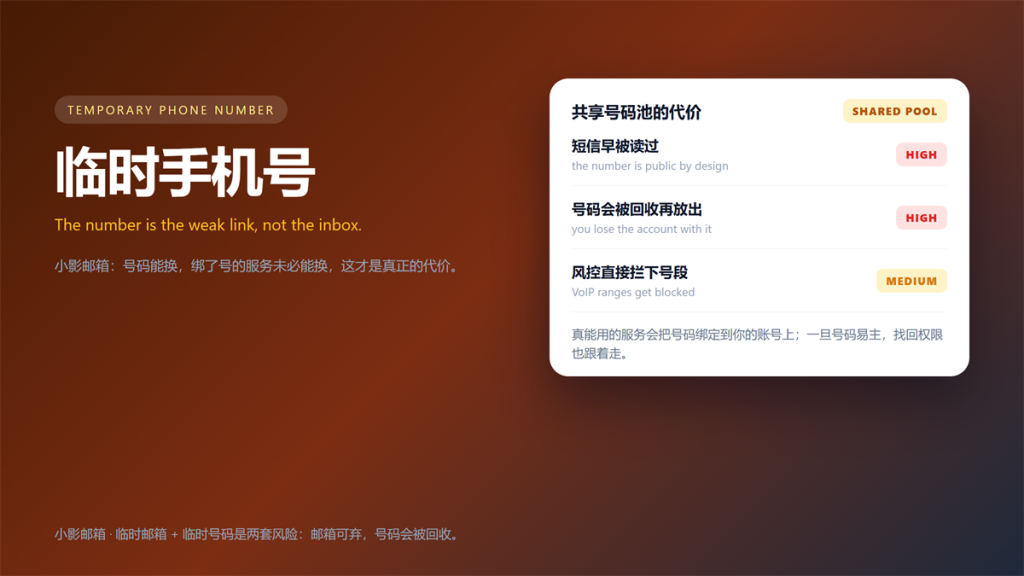 临时手机号 shared pool risks: reused SMS, recycled numbers, blocked ranges