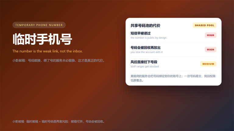 临时手机号 shared pool risks: reused SMS, recycled numbers, blocked ranges