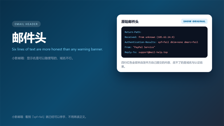 邮件头 raw header with mismatched From, Return-Path and Reply-To