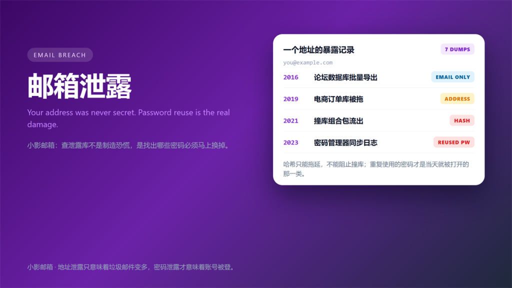 邮箱泄露 exposure timeline across seven data dumps