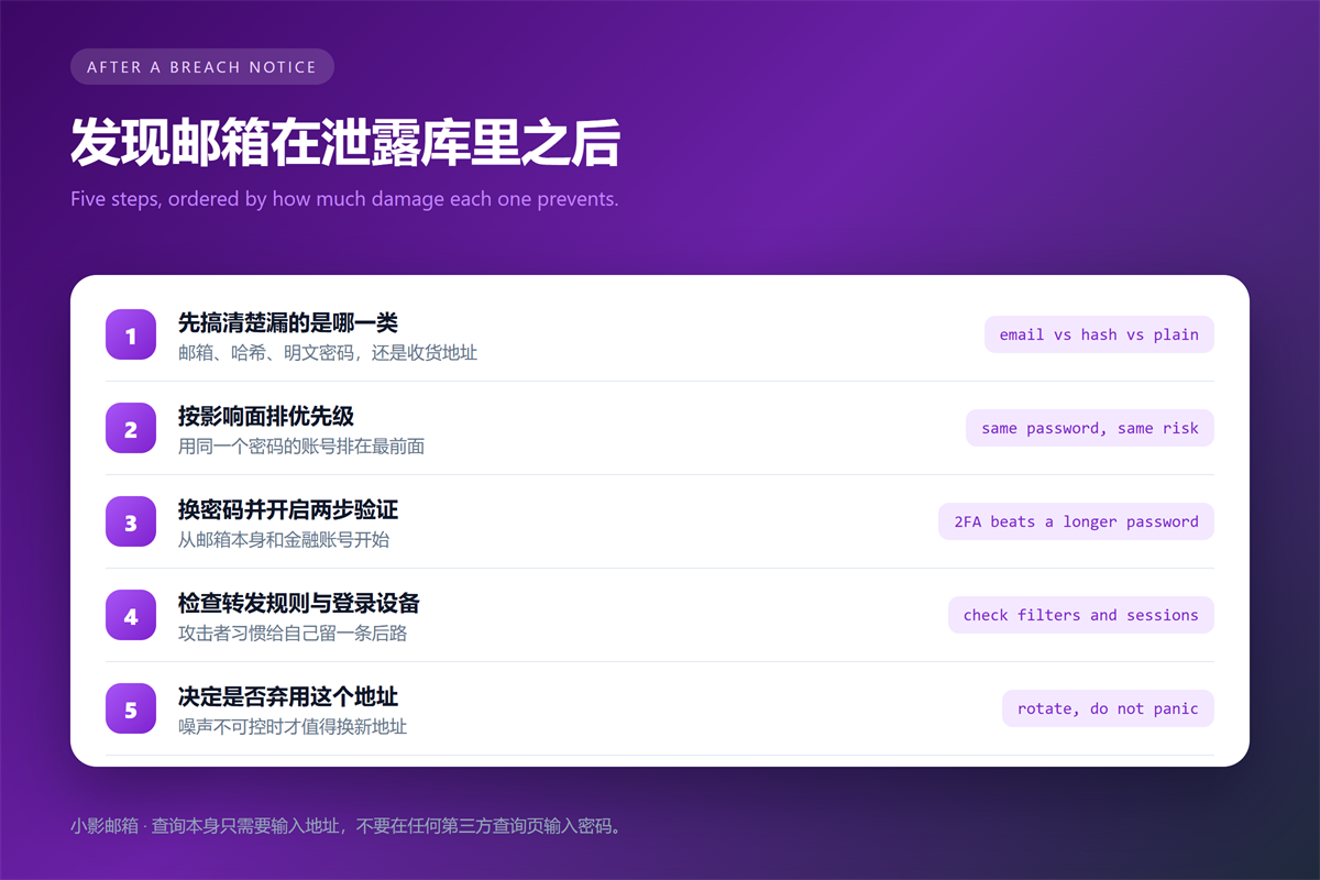 邮箱泄露 five step response after a breach notice